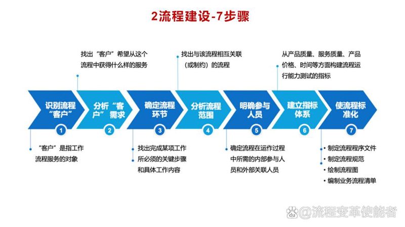 管理咨询机构