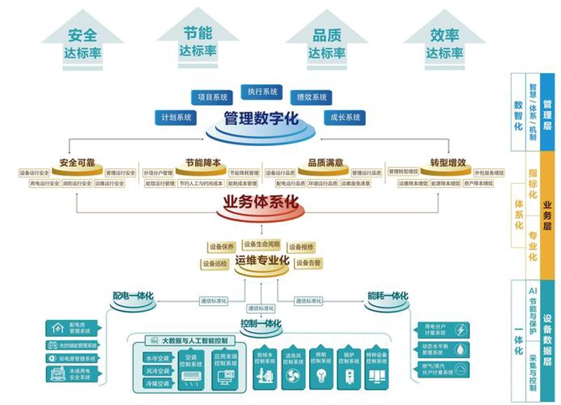 企业管理咨询公司的新风向：数字化转型与战略规划