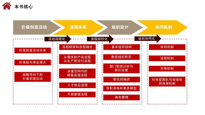 企业管理咨询公司背后的行业动态