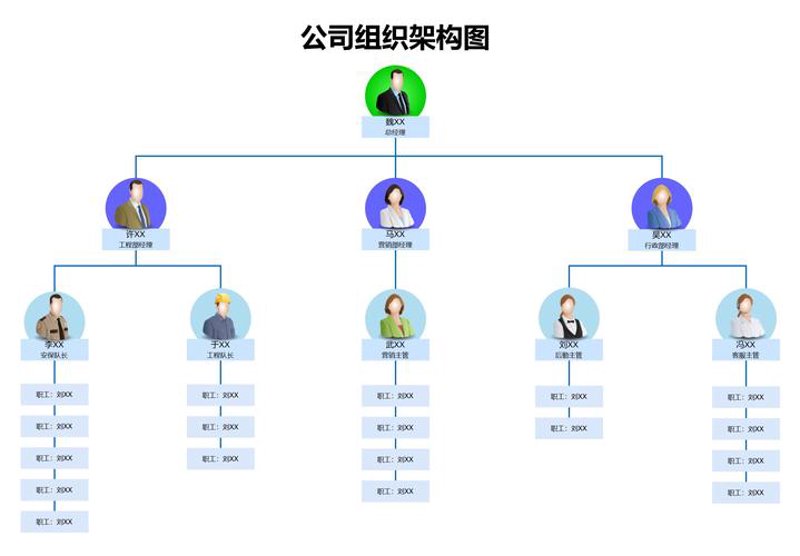 薪酬绩效设计
